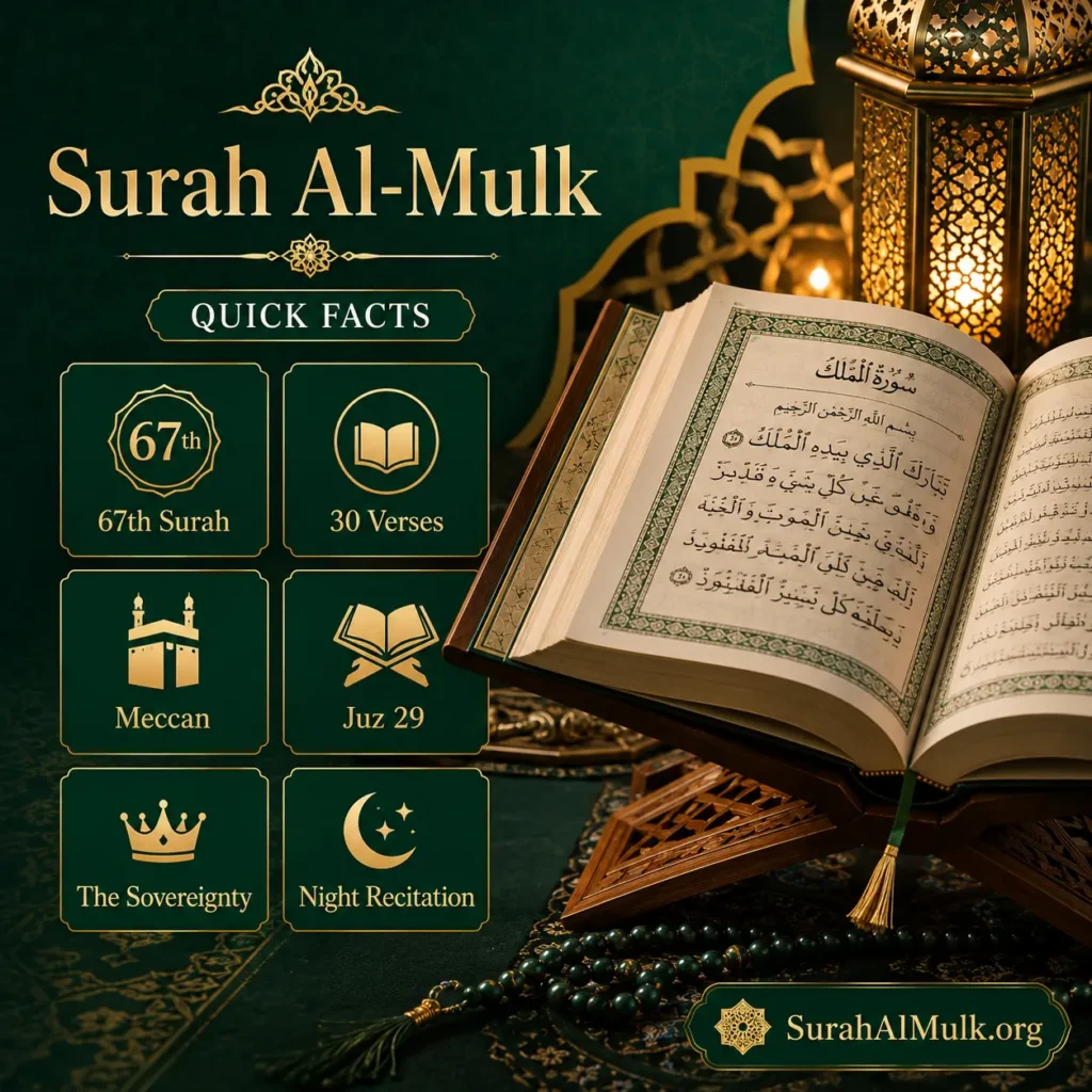 Home 4 Illustration representing the key facts about Surah Al-Mulk